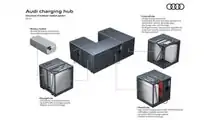 Audi charging hub explained