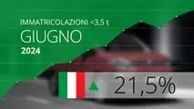 Giugno 2024