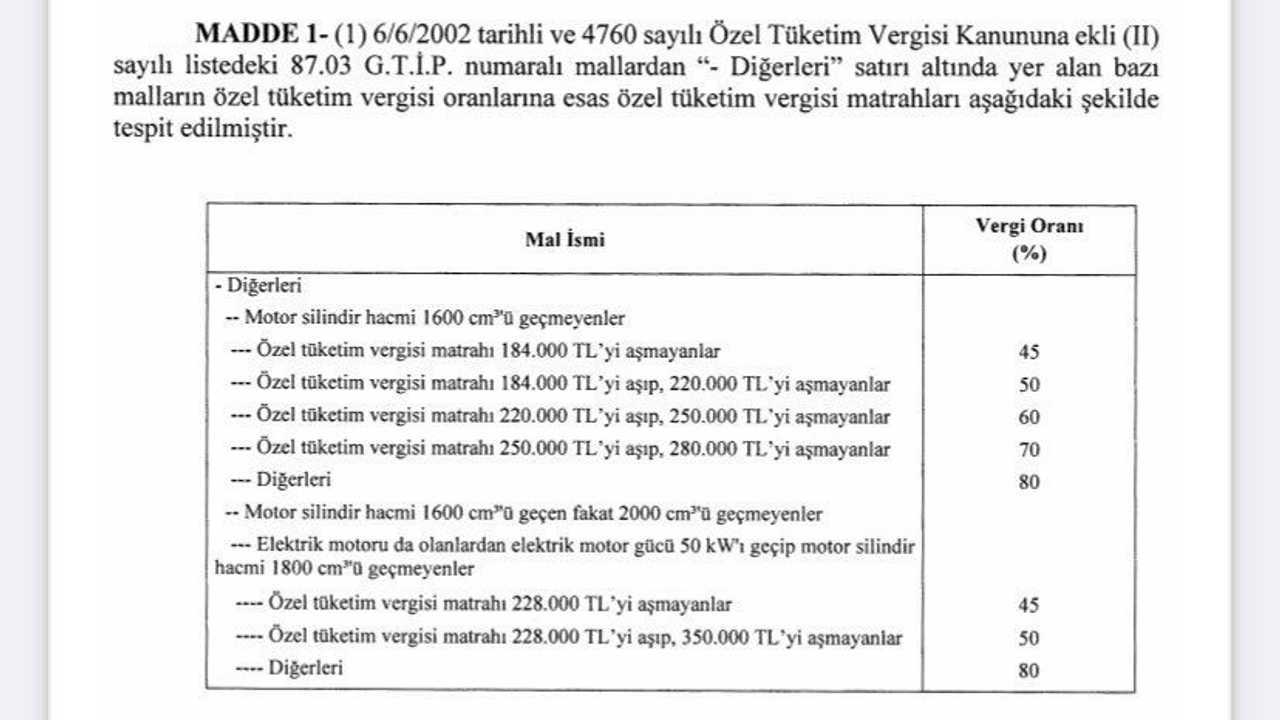 ÖTV matrahları
