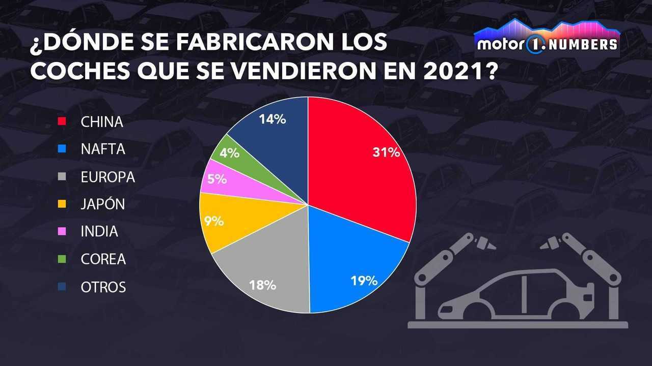motor1.com-numbers-exportaciones - Copy