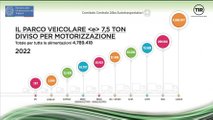 La conferenza dell'Albo degli Autotrasportatori a Ecomondo 2022