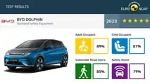 byd dolphin euronacp