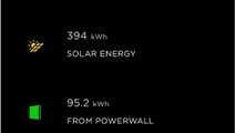 Tesla Solar Roof - stats (Source: Toblerone)