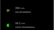 Tesla Solar Roof - stats (Source: Toblerone)
