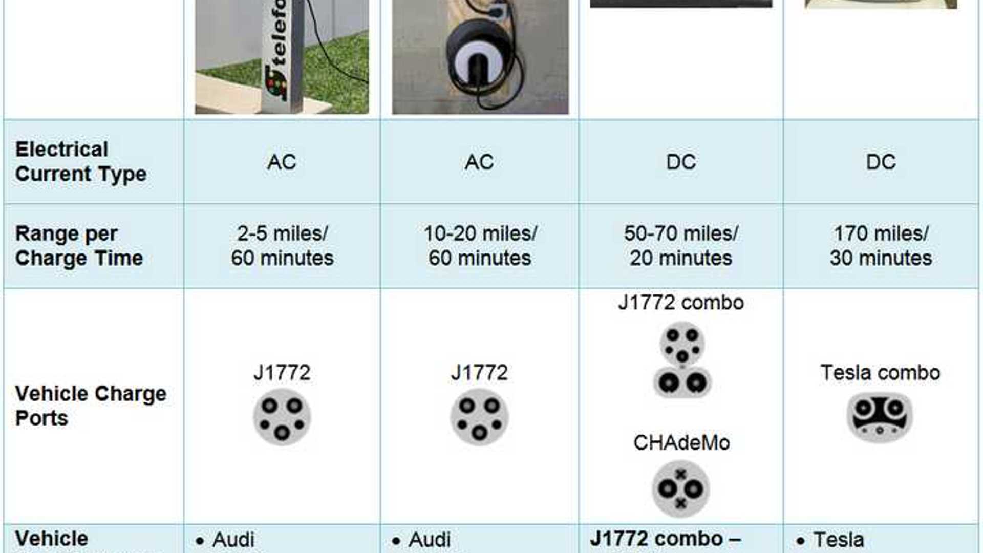 Electric Vehicle Charging Options In The U.S. InsideEVs Photos