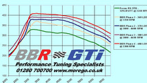 Ford Focus RS by BBR power chart, 1280, 10.08.2010