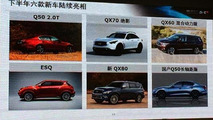 Infiniti presentation leak