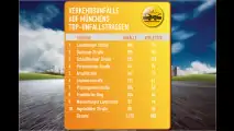 Abzocke oder Erziehung?