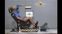 Neue Crashtests