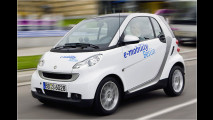 Elektro-Smart in Berlin