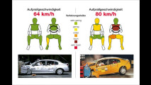 Nutzlose Airbags