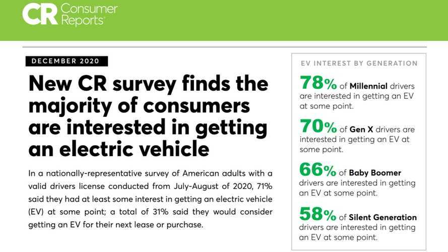 Tesla Is Number One In Consumer Reports' 2020 Owner Satisfaction Survey