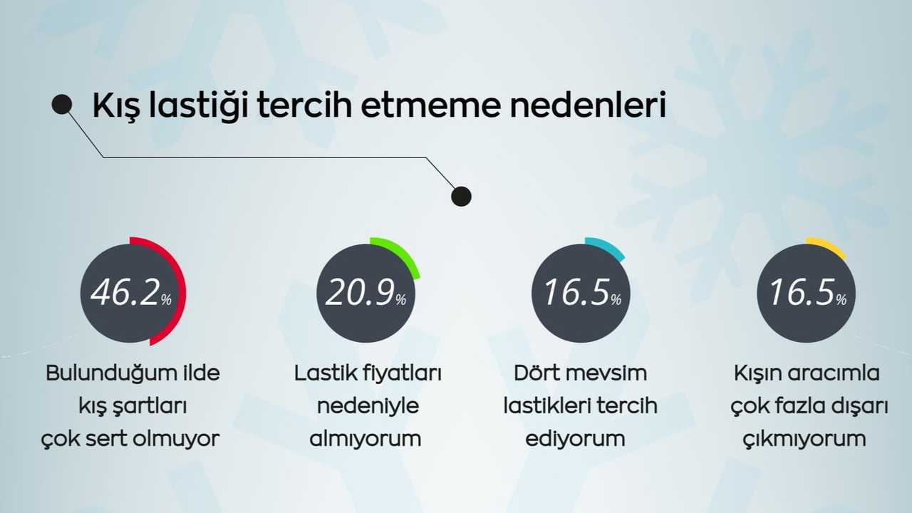 Arabam.com İnfografik 2