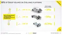 Renault Group, the Renaulution Strategic Plan