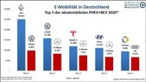 CAM Electromobility Report 2020
