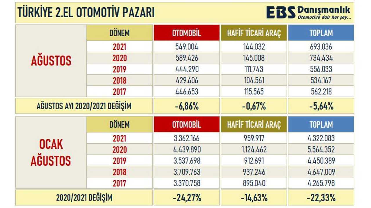 EBS Danışmanlık Rapor