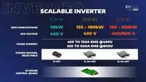 Stellantis EV Day 2021