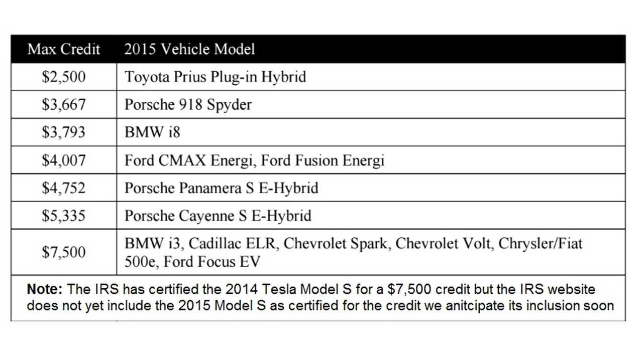 federal-tax-credit-for-electric-cars-2021-irs-what-is-the-tax-credit