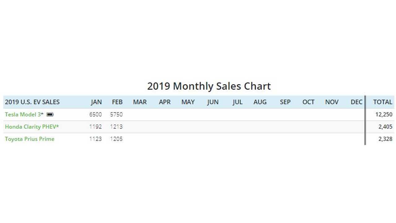 sales