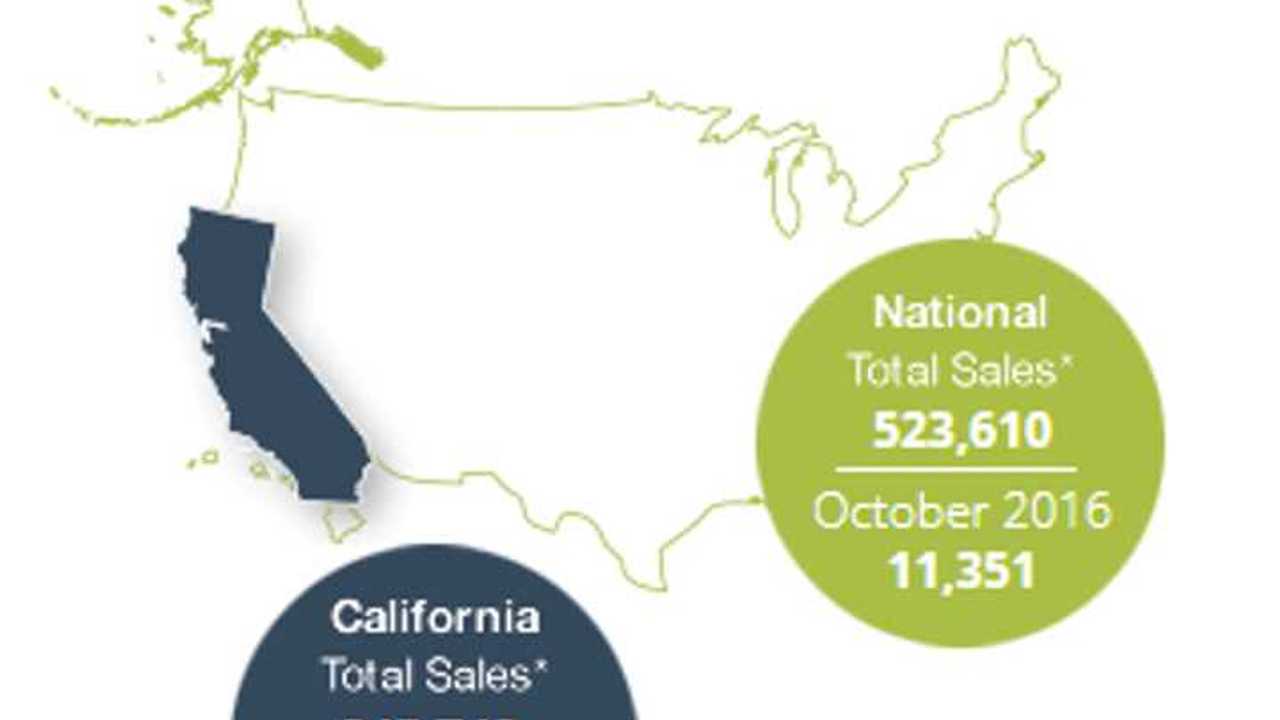 California - more than 245,000 plug-in cars in October 2016
