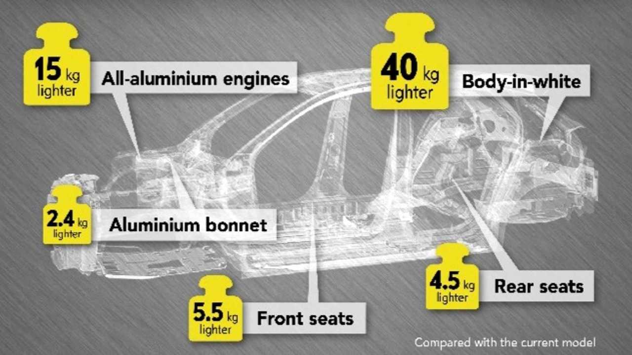 Nuova Opel Corsa, la prossima scende sotto i 1000 kg