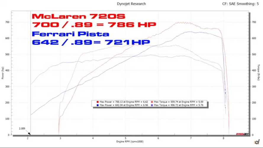 Mclaren 720s Photo Galleries Motor1 Com
