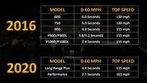 2019 Vs 2020 Tesla Model X