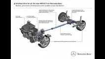 Il sistema 4MATIC della Mercedes CLA