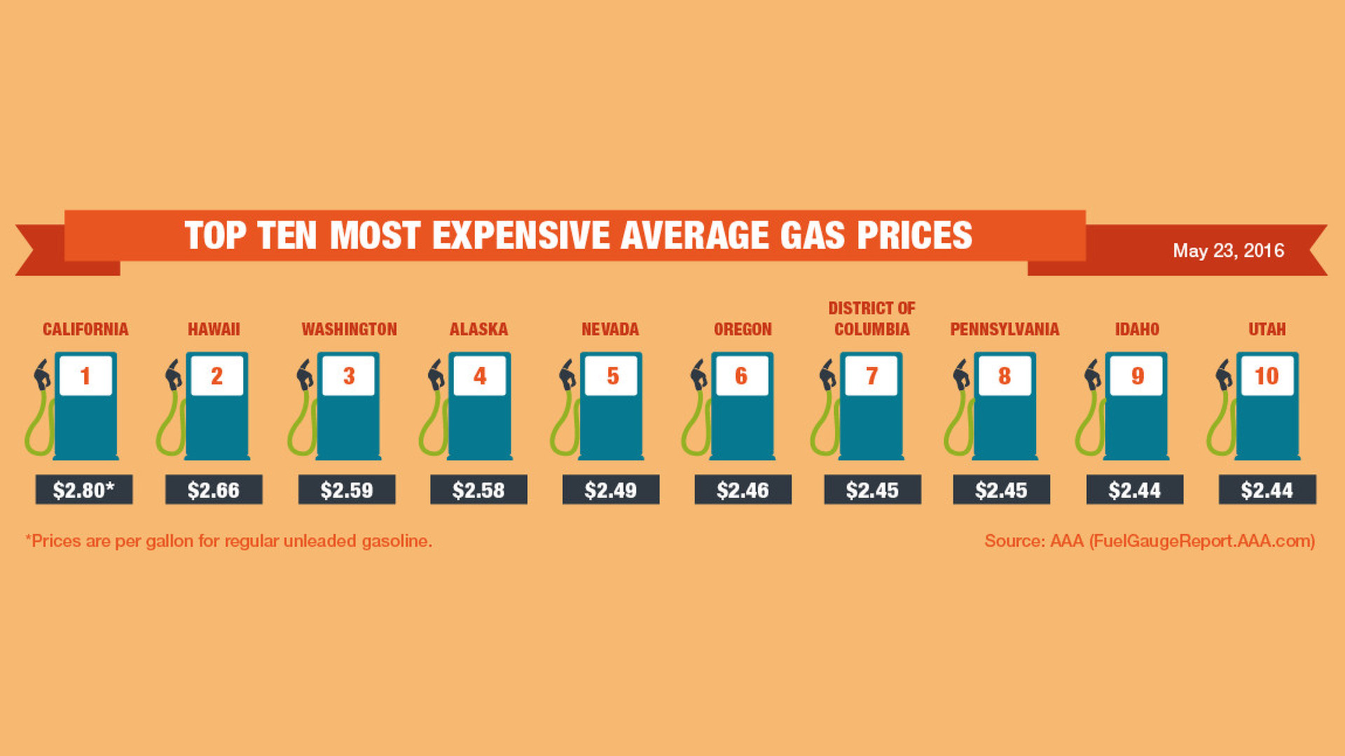 Memorial Day gas prices Photos
