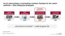 Audi e-fuels