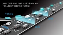 Nouvelle stratégie en matière de fourgons de Mercedes-Benz - En route vers l'électrification