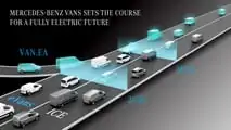 Mercedes-Benz VAN.EA Platform