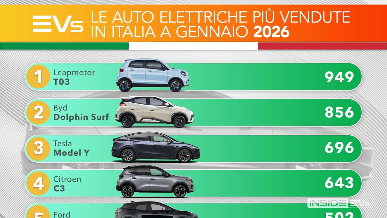 Le auto elettriche più vendute in Italia a gennaio 2026