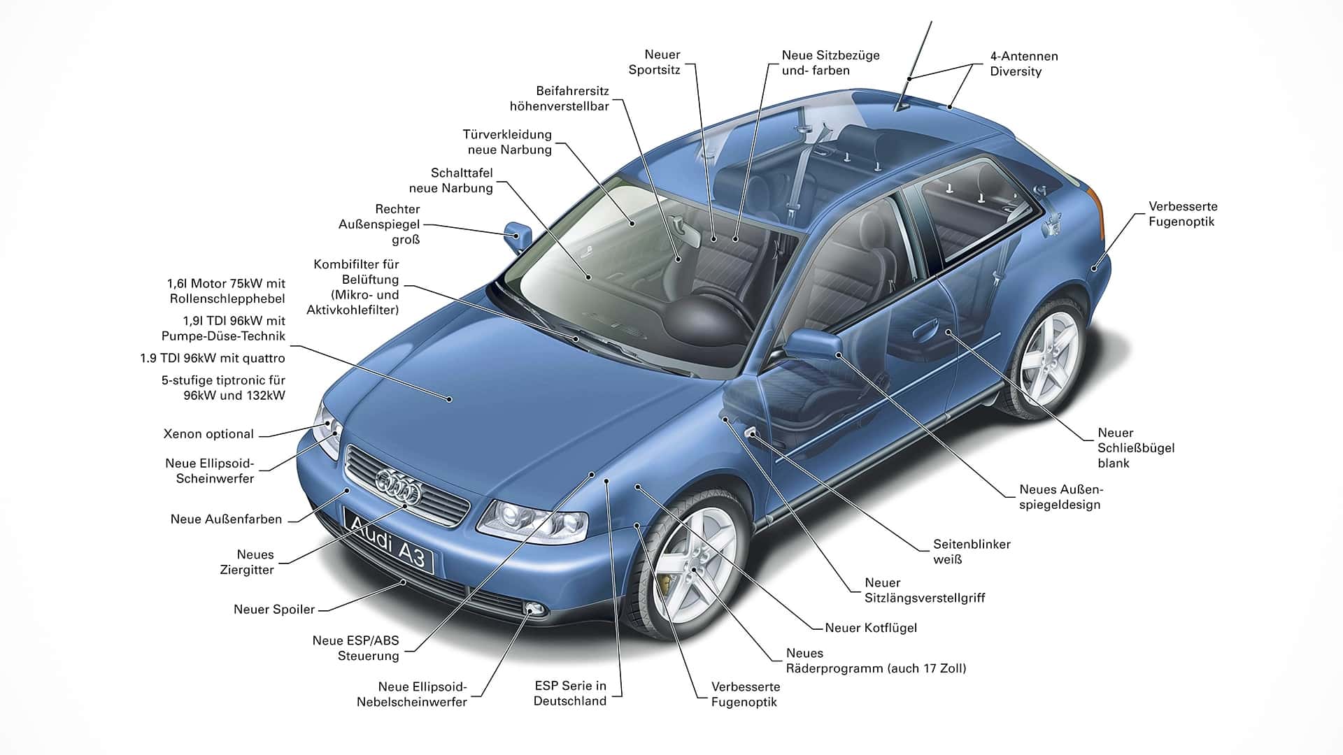 audi-a3-1996-2003.jpg