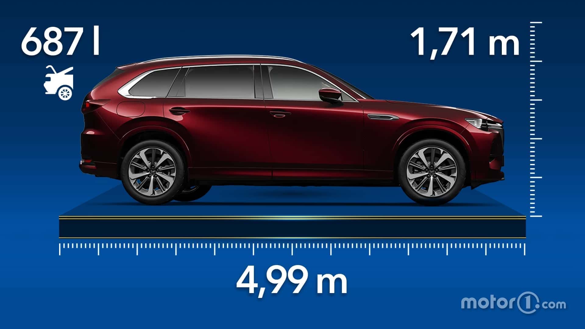 Mazda CX-80: dimensions and boot space of the Japanese mega SUV