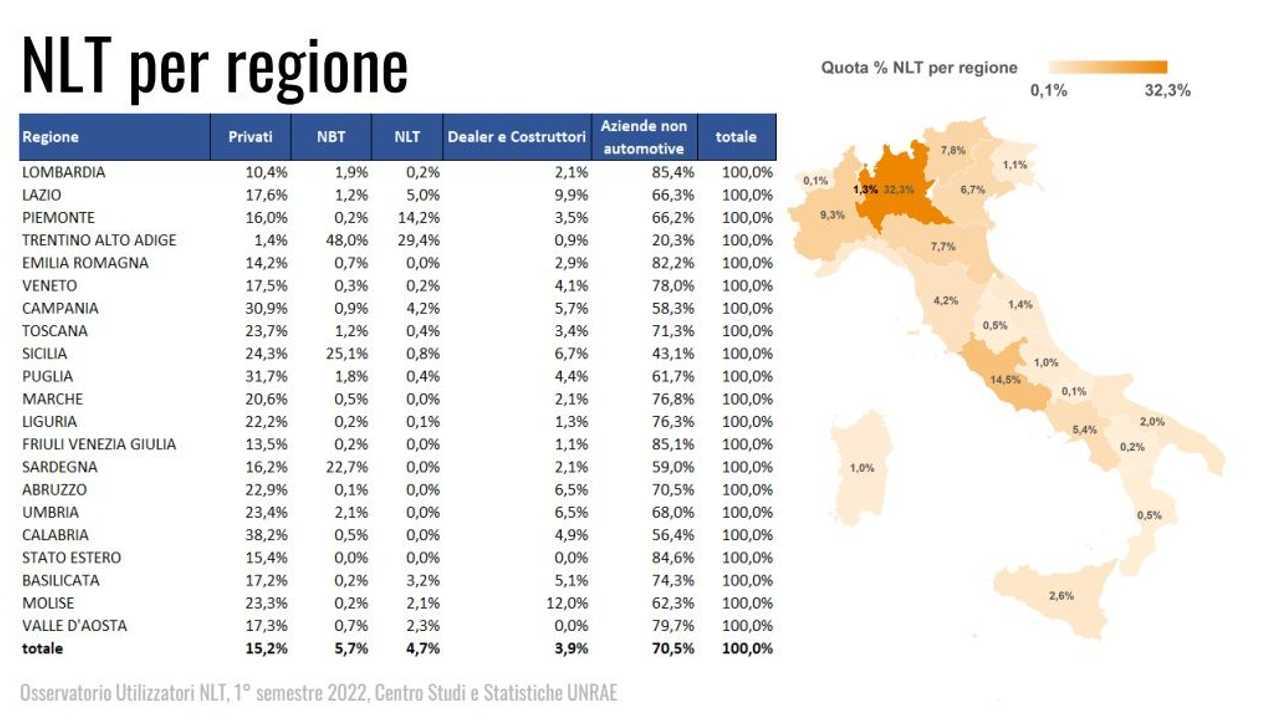 Foto - Rapporto noleggio lungo termine 2022 Unrae