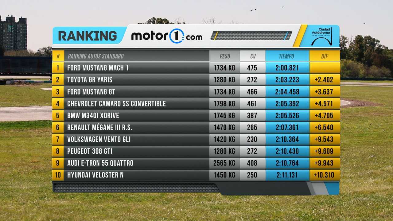 Tabla1A45