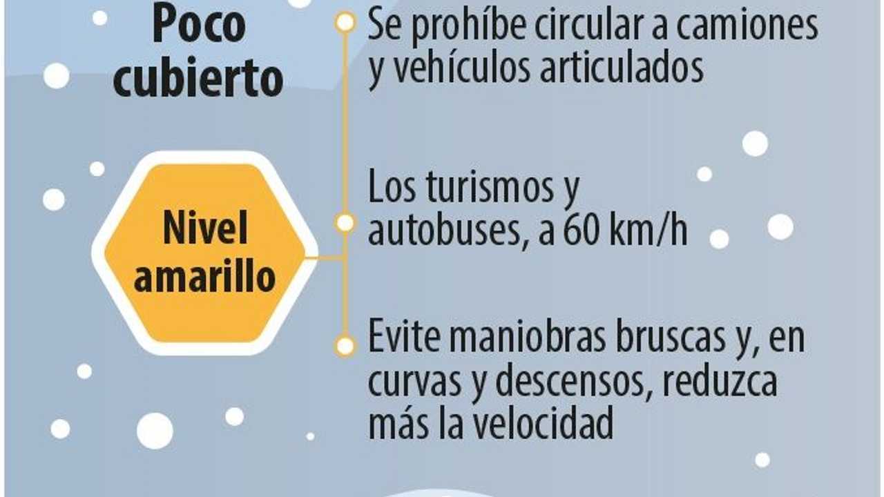 Recomendaciones para la nieve