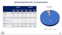 UNRAE, la situazione dei trasporti nel 2021