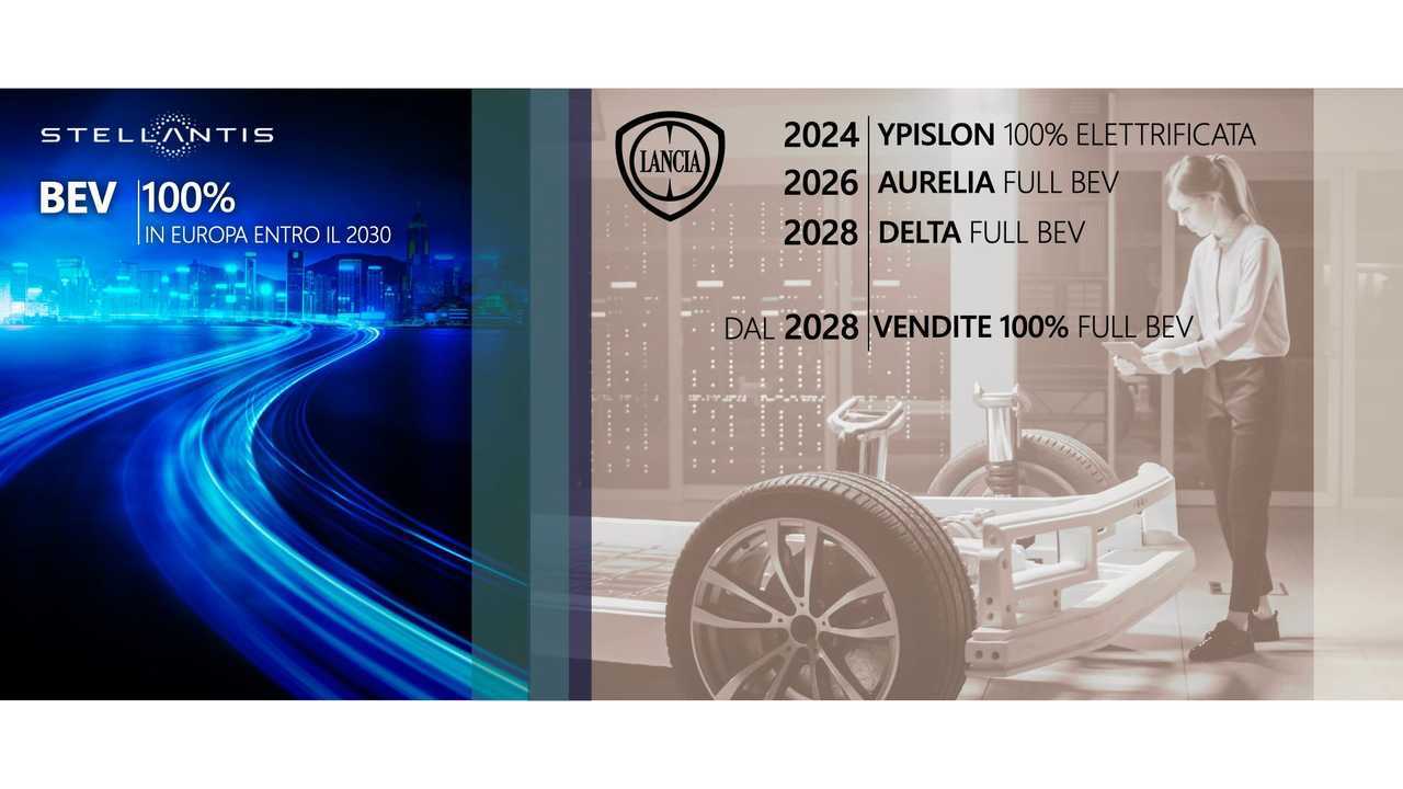10-летняя стратегия Lancia