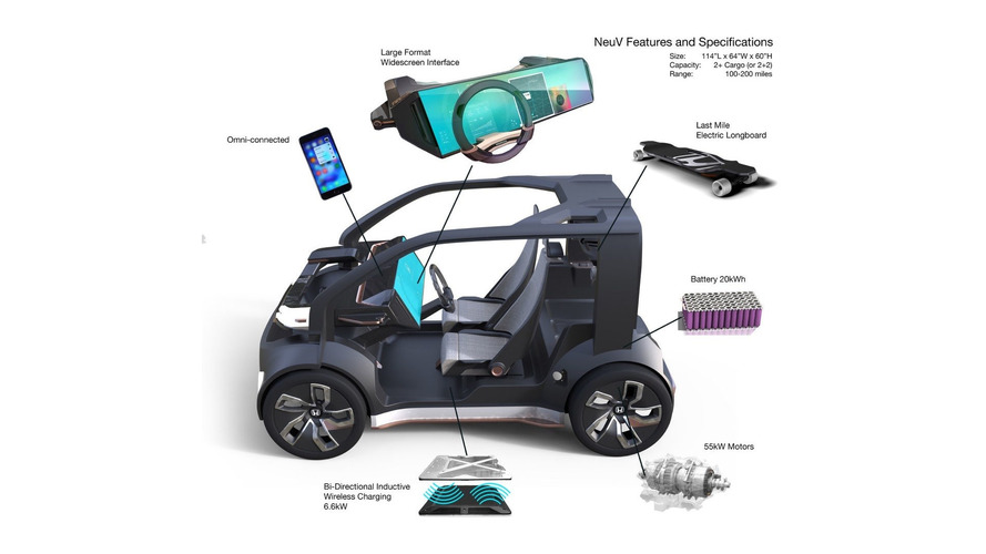 Honda NeuV Concept 2017