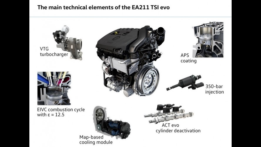 Volkswagen revela inédito motor 1.5 TSI com turbo de geometria variável