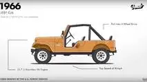 Jeep Wrangler Evolution