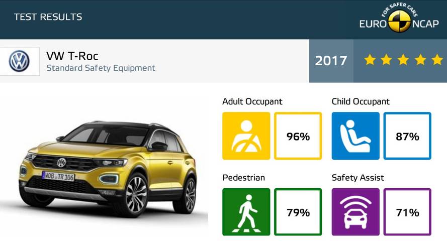 Euro NCAP Crash Tests
