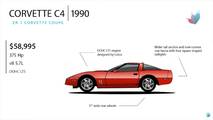 Auto Evolution Chevrolet Corvette