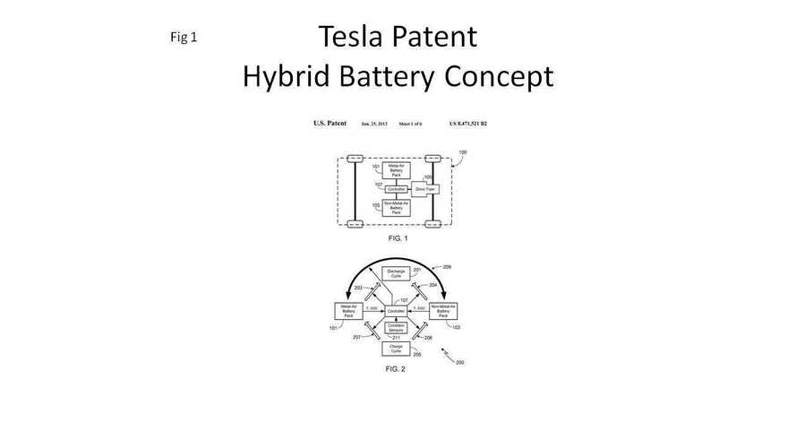 Could This Patent Be What Tesla Will Use for the Model E?