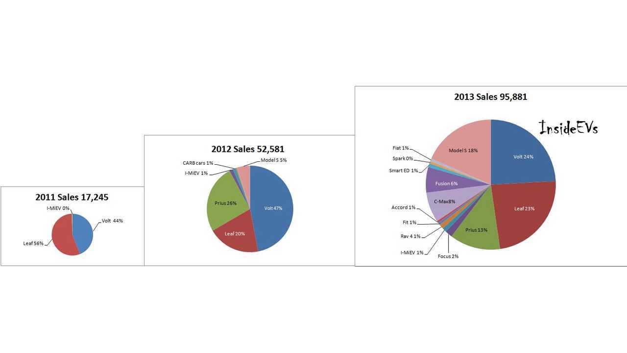 The pie grows each year in size and slices