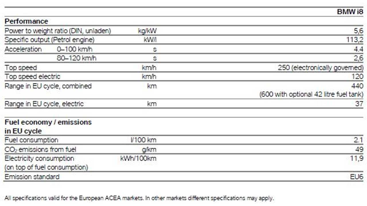 i8 Final Specs Page 2