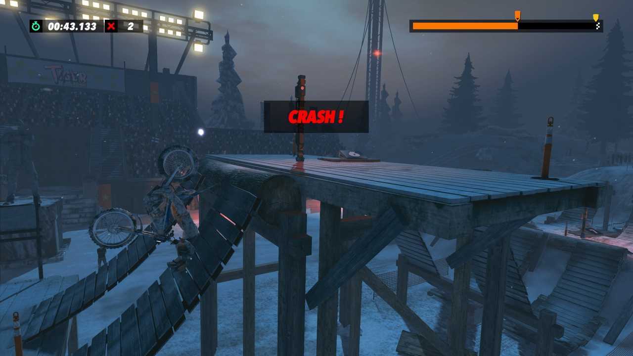 Test Trials Rising