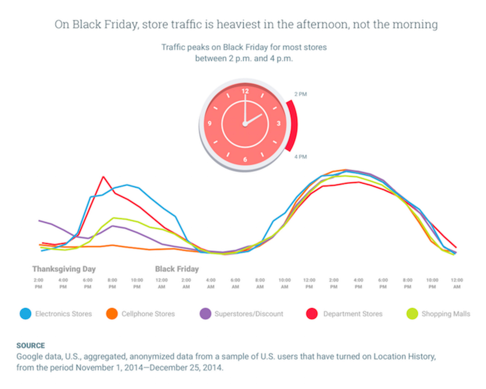 Don’t Be A Turkey, Use Data to Avoid Thanksgiving Traffic This Weekend